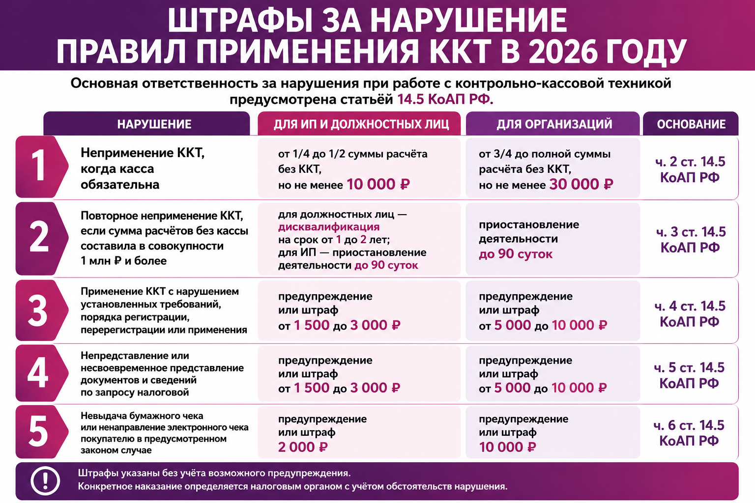 штрафы 2026